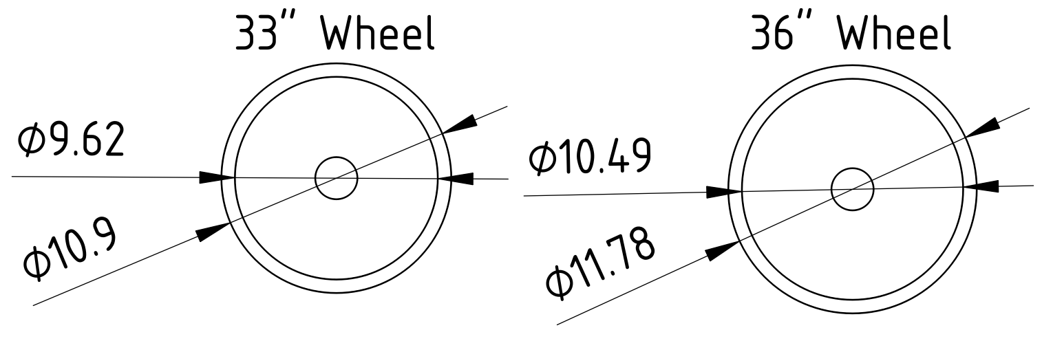 33" and 36" wheel